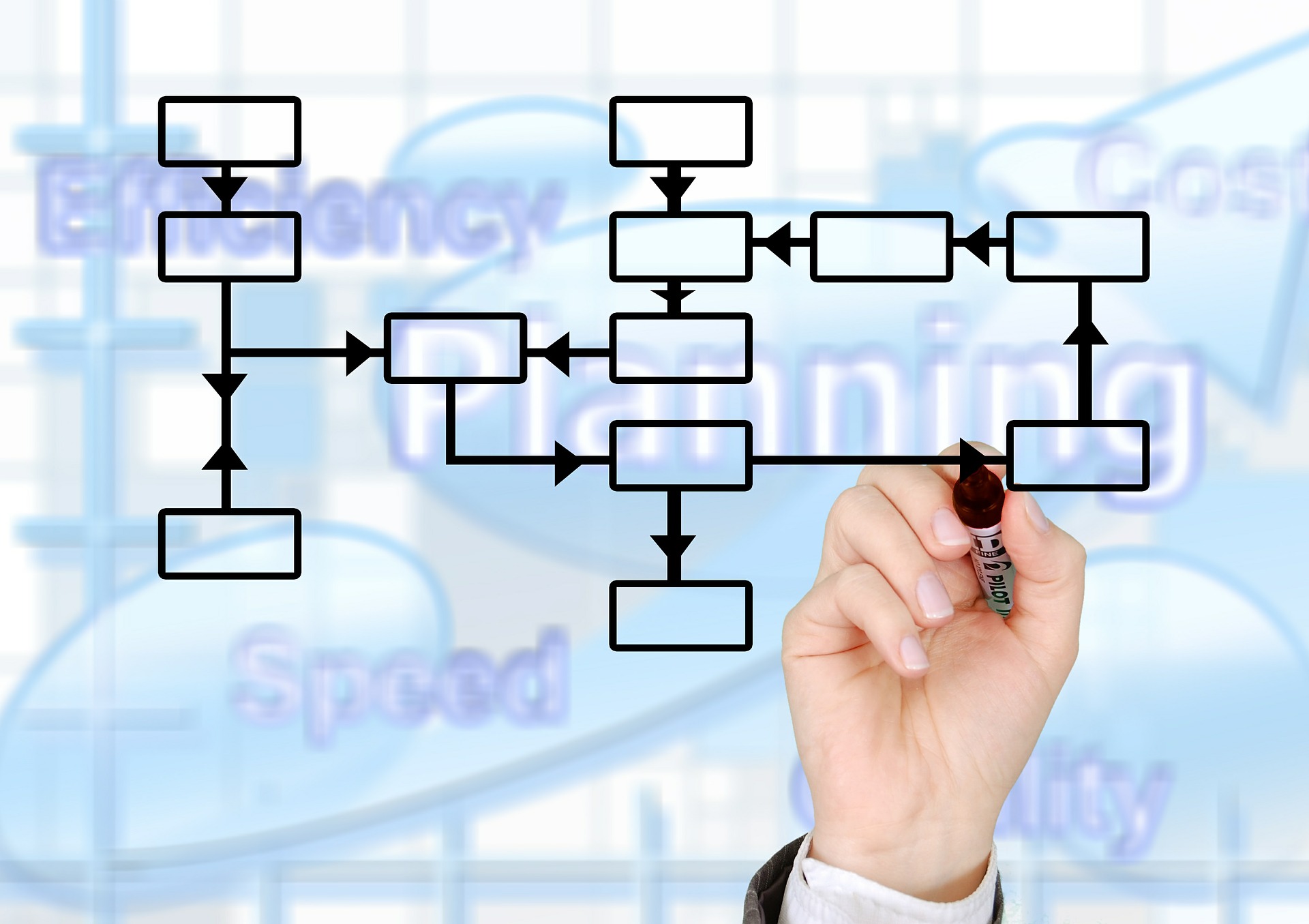 Control of internal corporate processes